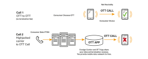 OTT Bypass Detection